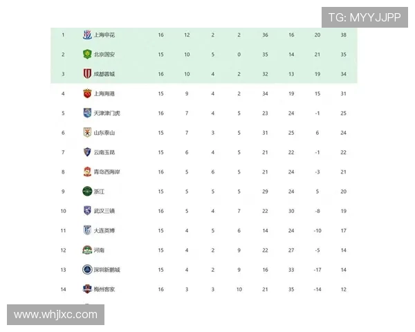 最新湘超联赛比分排名积分榜全面解析各队实力走势一览 最新湘超联赛比分排名积分榜全面解析各队实力走势一览