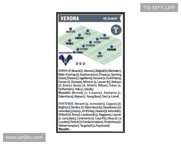 罗马俱乐部发布最新动态：球员转会、赛季目标与未来发展战略分析