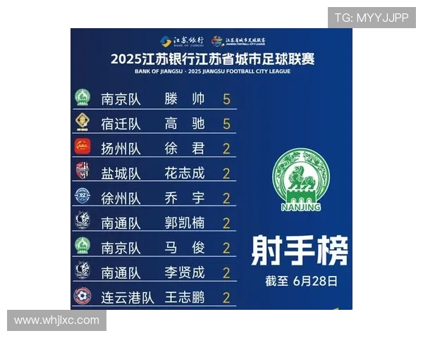 苏超第十轮积分榜最新出炉豪门争冠格局渐明降级形势扑朔迷离 苏超第十轮积分榜最新出炉豪门争冠格局渐明降级形势扑朔迷离