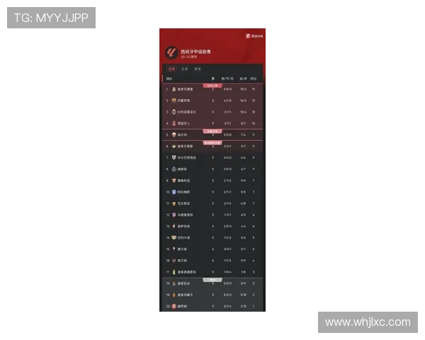西甲联赛最新积分榜:激烈竞争引发争议,排名变动引发球迷热议 西甲联赛最新积分榜:激烈竞争引发争议,排名变动引发球迷热议