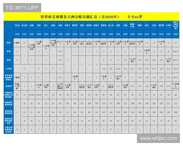 2026年世界杯将在哪些城市举办及其赛事安排详细介绍 2026年世界杯将在哪些城市举办及其赛事安排详细介绍