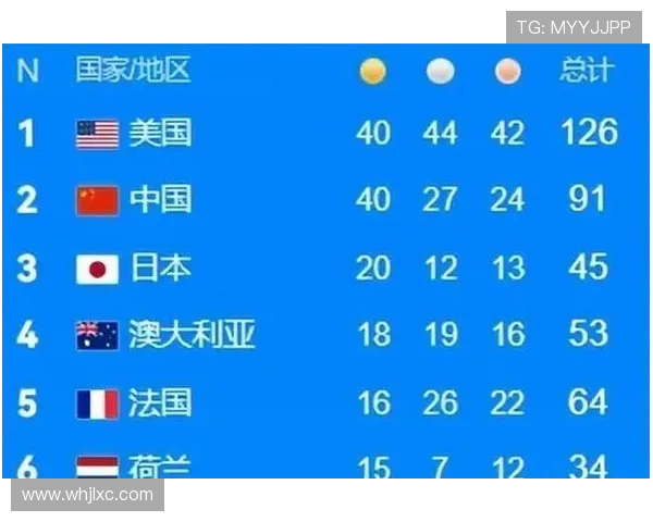 2028年夏季奥运会将在洛杉矶举办 各项赛事分布安排一览 2028年夏季奥运会将在洛杉矶举办 各项赛事分布安排一览