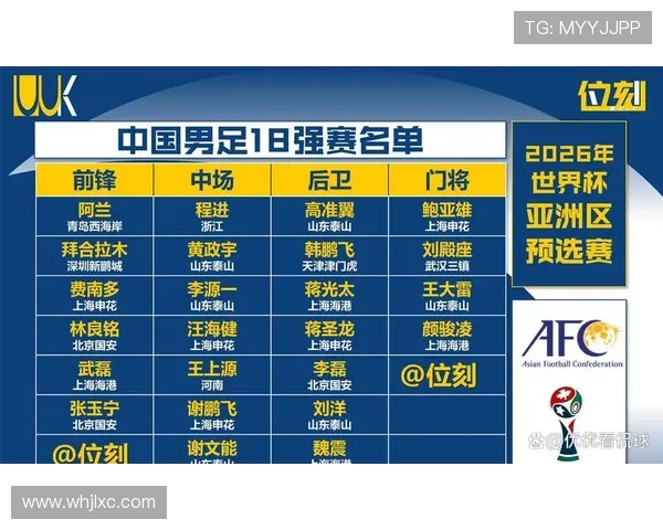 中国男足2026世界杯预选赛表现分析及晋级前景预测 中国男足2026世界杯预选赛表现分析及晋级前景预测