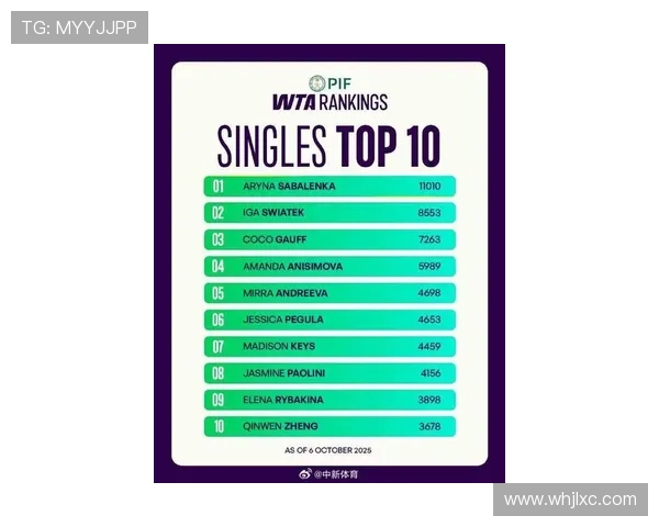 网球赛事精彩纷呈 新一轮世界排名变动引发热议 网球赛事精彩纷呈 新一轮世界排名变动引发热议